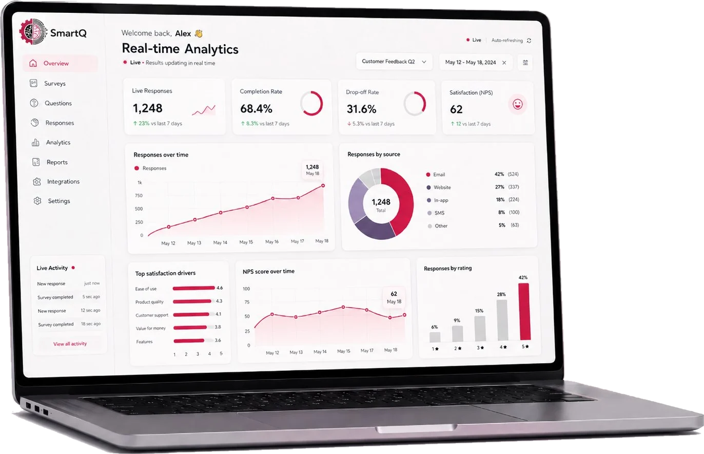 SmartQ real-time analytics dashboard