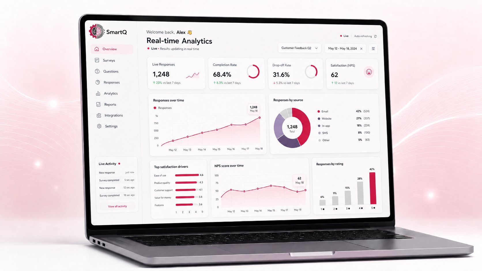 SmartQ real-time analytics dashboard
